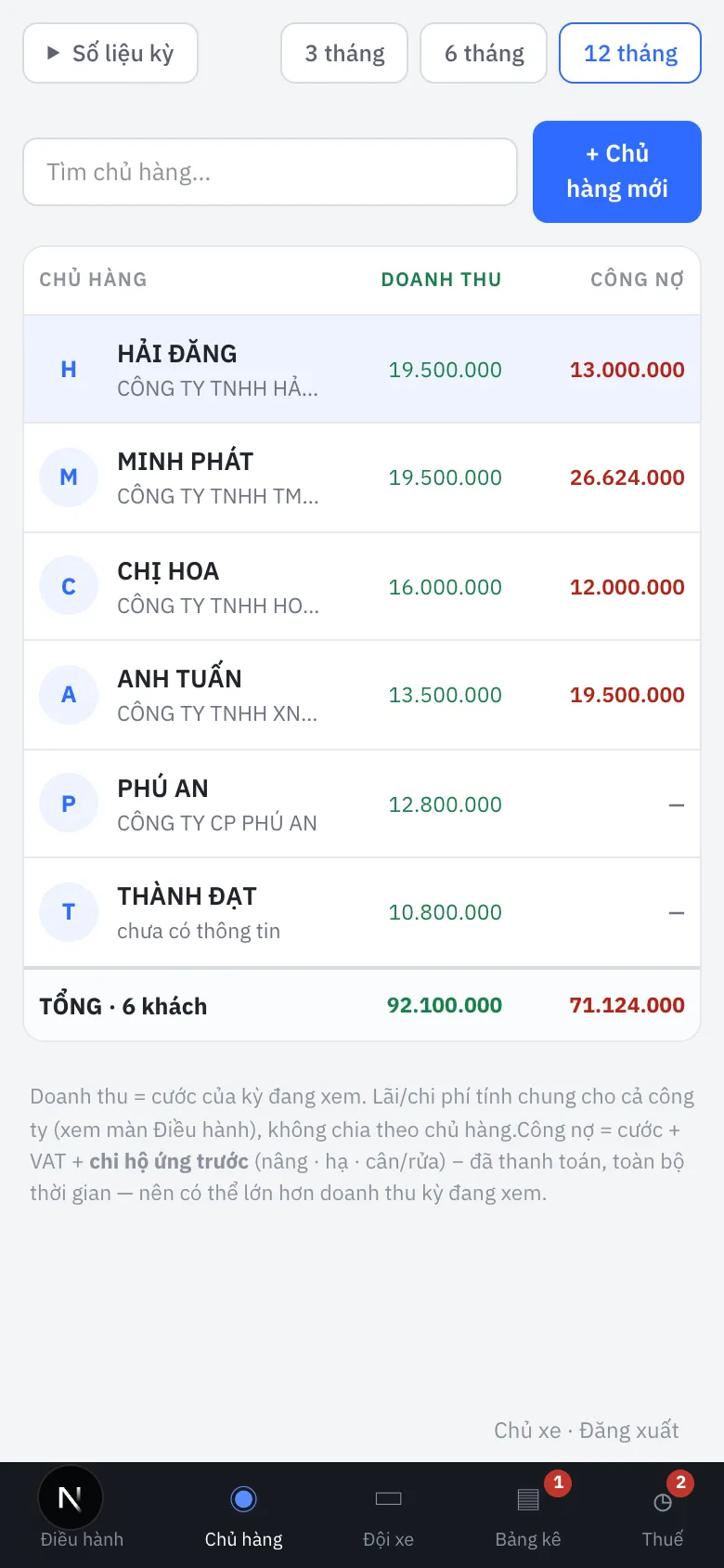 Customer screen on a phone: revenue and outstanding balance per customer